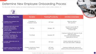 Determine New Employee Onboarding Process Employee Upskilling Playbook