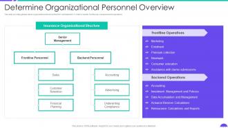 Determine Organizational Personnel Overview Building Insurance Agency Business Plan