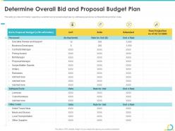 Determine overall bid and proposal agile in bid projects development it