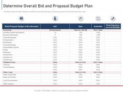 Determine overall bid and proposal budget plan module agile implementation bidding process it ppt icon