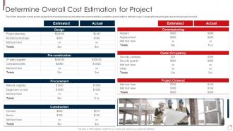Determine Overall Cost Estimation For Risk Assessment And Mitigation Plan