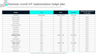 Determine Overall Iot Implementation Budget Iot Deployment Process Overview