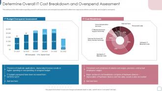 Determine Overall IT Cost Breakdown And Overspend Assessment Improvise Technology Spending