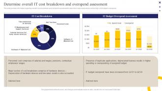 Determine Overall IT Cost Breakdown And Overspend Assessment Ppt Styles Design Templates