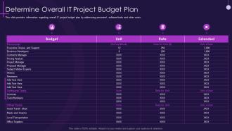 Determine overall it project budget plan core pmp components in it projects it