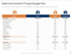 Determine overall it project budget plan various pmp elements it projects