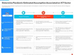 Determine pandemic estimated assumption associated on ict sector ppt graphics