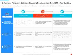 Determine pandemic estimated assumption covid business survive adapt and post recovery strategy