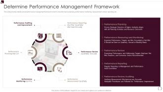 Determine Performance Management Workforce Performance Evaluation And Appraisal
