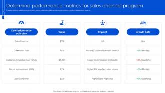 Determine Performance Metrics For Sales Channel Program