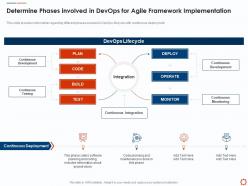 Determine phases involved agile service management with itil ppt structure