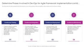 Determine Phases Involved In DevOps For Adapting ITIL Release For Agile And DevOps IT