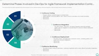 Determine Phases Involved In Devops For Agile Contd Integration Of Itil With Agile Service Management It