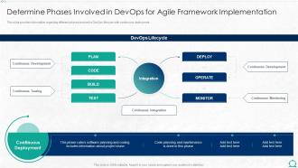 Determine Phases Involved In Devops For Agile Contd Integration Of Itil With Agile Service Management It