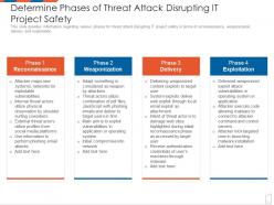Determine phases of threat attack disrupting it project safety management to improve project safety it
