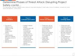 Determine phases of threat attack disrupting project safety contd management to improve project safety it
