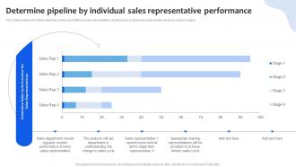 Determine Pipeline By Individual Sales Representative Chanel Sales Pipeline Management