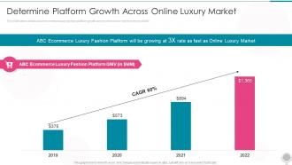 Determine Platform Growth Across Online Luxury Fashion Platform Investor Funding