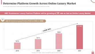 Determine platform growth across online luxury market ppt slides file formats
