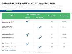 Determine pmp certification examination fees eligibility criteria for pmp examination