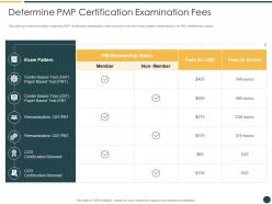 Determine PMP Certification Examination Fees PMP Certification Course It Ppt Sample