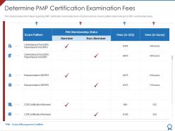 Determine pmp certification examination fees pmp certification qualification process it