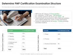 Determine pmp certification examination structure eligibility criteria for pmp examination