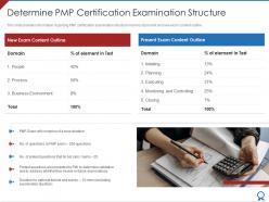Determine pmp certification examination structure pmp certification qualification process it