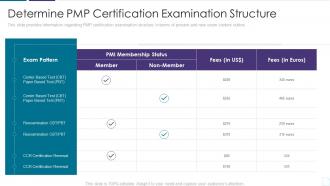 Determine pmp certification examination structure pmp examination procedure it