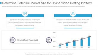Determine potential market online video uploading platform investor funding elevator