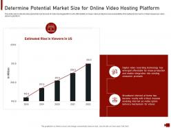 Determine potential market platform online video hosting site investor funding elevator