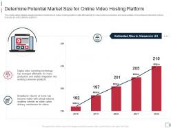 Determine potential market private video hosting platforms investor funding elevator