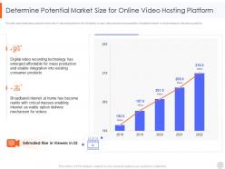 Determine potential market size for online web video hosting platform
