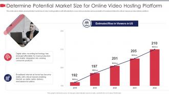 Determine potential market size for private video hosting platform investor funding elevator