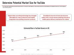Determine potential market size for youtube ppt portfolio deck