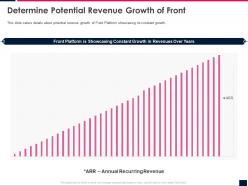 Determine potential revenue growth of front series b investor funding elevator