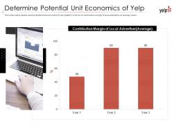 Determine potential unit economics of yelp investor funding elevator pitch deck