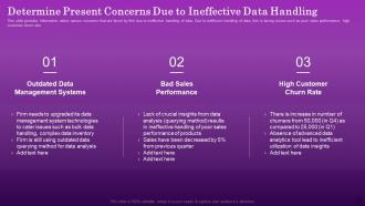 Determine Present Concerns Due To Ineffective Data Handling Ensuring Organizational Growth