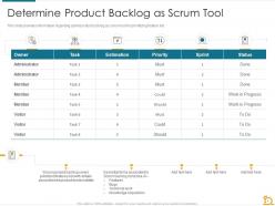 Determine product backlog as scrum tool essential tools scrum masters toolbox it