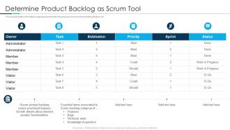 Determine product backlog as scrum tool scrum tools utilized by agile teams it