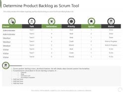 Determine product backlog as scrum tool tools professional scrum master it ppt file