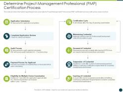Process Certification Training Program Determine Professional Process Project Management Professional ...