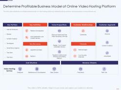 Determine profitable business free hosting video website investor funding elevator