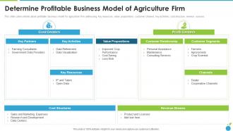 Determine Profitable Business Model Of Agriculture Firm Organic Farming Firm Pitch Deck