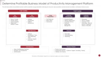 Determine profitable business model of business productivity management software