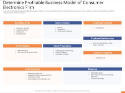 Determine profitable business model of consumer entertainment electronics investor