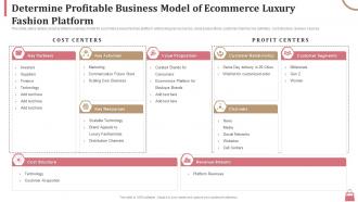Determine profitable business model of ecommerce luxury fashion platform