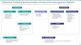 Determine profitable business model of efficiency management tools investor funding elevator