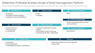 Determine profitable business model of email management platform email management software