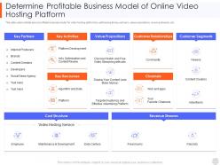 Determine Profitable Business Model Of Online Video Hosting Web Video Hosting Platform